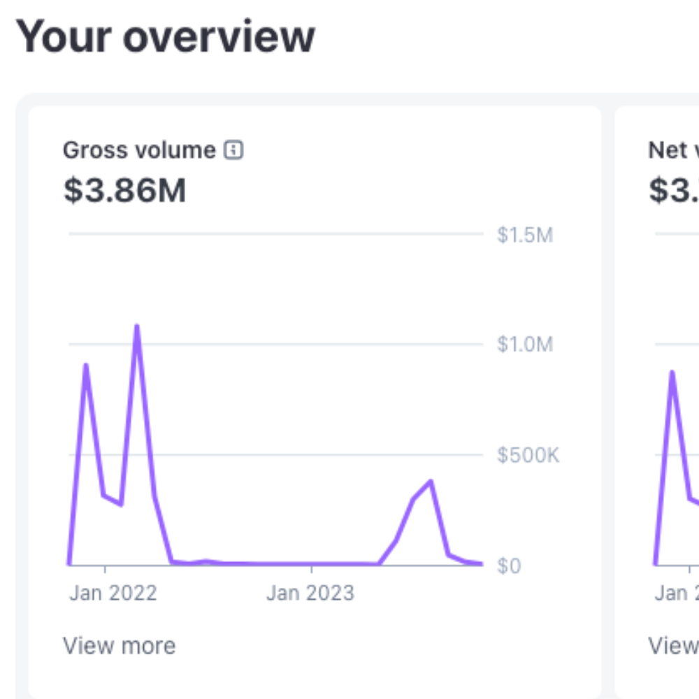 Revenue dashboard screenshot 1