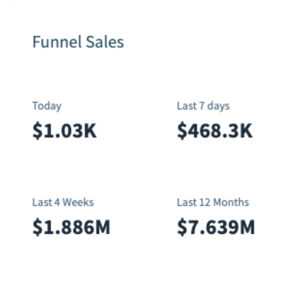 Revenue dashboard screenshot 3